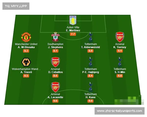 曼联对热刺阵容解析，谁会成为赢家？